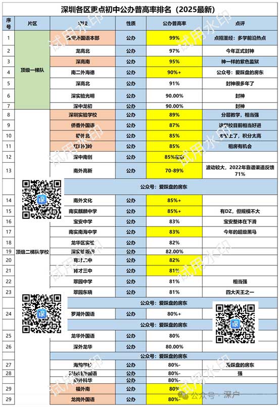 初中公办普高率排名.jpg