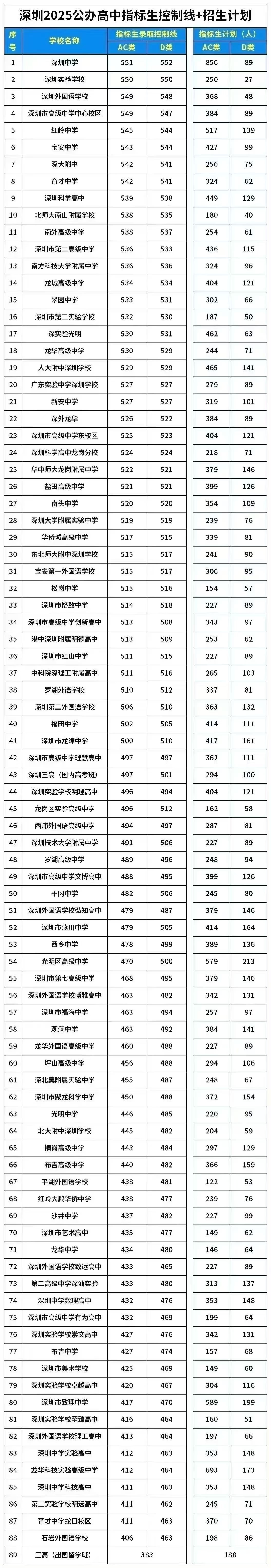 2025深圳公立.jpg